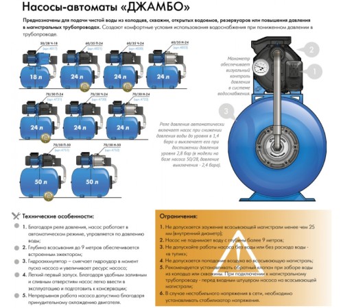 Садовый насос поверхностный Джилекс Джамбо 60/35 Н-24 620Вт 3600л/час (в компл.:Реле давления РДМ-5, гидроаккумулятор 24 литра) Садовый насос поверхностный Джилекс Джамбо 60/35 Н-24 620Вт 3600л/час (в компл.:Реле давления РДМ-5, гидроаккумулятор 24 литра)