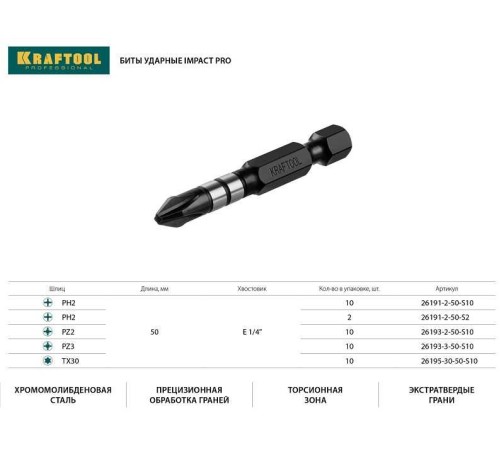 Набор бит Kraftool 26191-2-50-S10 (10пред.) для шуруповертов Набор бит Kraftool 26191-2-50-S10 (10пред.) для шуруповертов