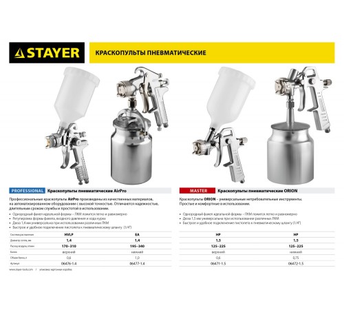 Краскораспылитель Stayer Master 06472-1.5 225л/мин соп.:1.5мм бак:0.75л серебристый Краскораспылитель Stayer Master 06472-1.5 225л/мин соп.:1.5мм бак:0.75л серебристый