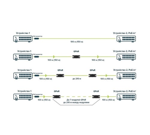 Адаптер MikroTik GPeR Gigabit Passive Ethernet Repeater 802.3af