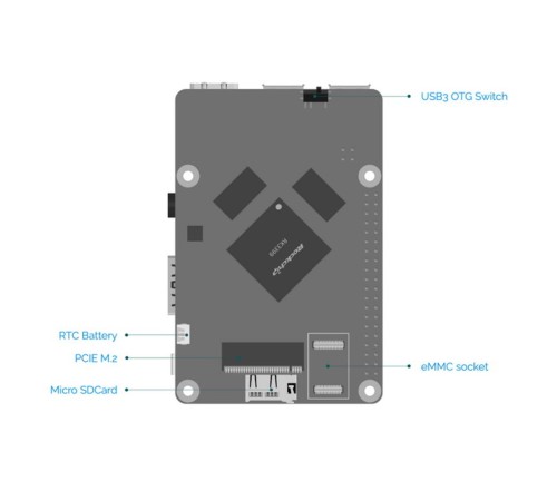 ROCK Pi 4 Model A 4GB RK3399/4GB {135} (OEM)
