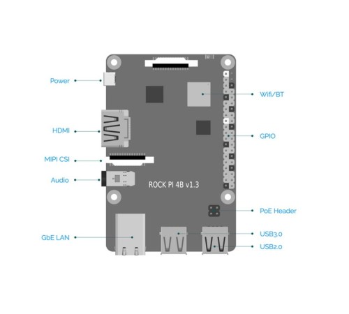 ROCK Pi 4 Model A 4GB RK3399/4GB {135} (OEM)