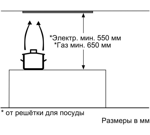 Вытяжка встраиваемая Bosch DLN53AA50 серебристый управление: ползунковое (1 мотор) Вытяжка встраиваемая Bosch DLN53AA50 серебристый управление: ползунковое (1 мотор)