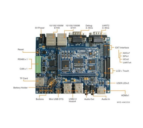 Плата разработки Myir MYD-C3358-256N256D-100-I 1GHz AM3358, 256MB DDR3, 256MB Nand Плата разработки Myir MYD-C3358-256N256D-100-I 1GHz AM3358, 256MB DDR3, 256MB Nand