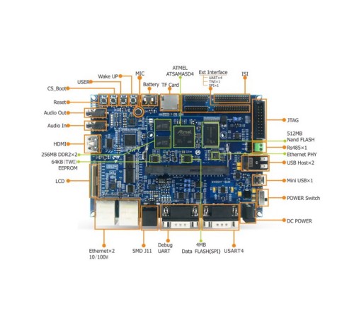 Плата разработки Myir MYD-JA5D44-512N512D-C Atmel ATSAMA5D44, 512MB DDR2, 512MB Nand
