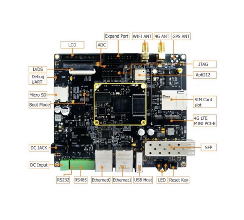 Плата разработки Myir MYD-C3354-4E512D-80-I-GW 800MHz AM3354, 512MB DDR3, 4GB eMMC Плата разработки Myir MYD-C3354-4E512D-80-I-GW 800MHz AM3354, 512MB DDR3, 4GB eMMC