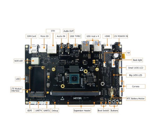 Плата разработки Myir MYD-JX8MQ6-8E2D-130-E i.MX8M, MIMX8MQ6CVAHZAB, 2GB LPDDR4, 8GB eMMC {10}