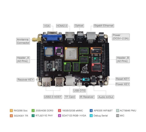 Firefly-RK3288 4G/32G