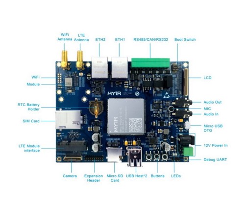 Плата разработки Myir MYD-Y6ULY2-V2-256N256D-50-C i.MX 6UL 256MB DDR3SDRAM, 256MB Nand Flashor 4GB eMMC Flash Плата разработки Myir MYD-Y6ULY2-V2-256N256D-50-C i.MX 6UL 256MB DDR3SDRAM, 256MB Nand Flashor 4GB eMMC Flash