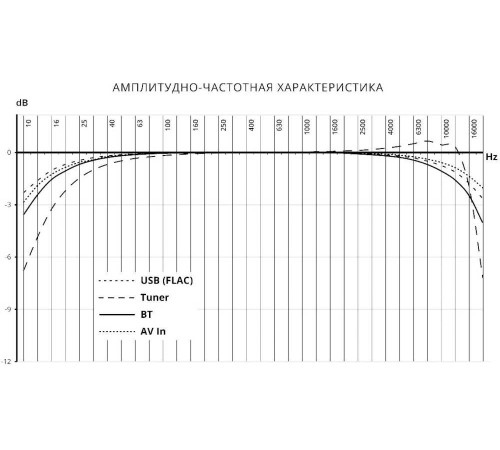 Автомагнитола Prology MPV-310 2DIN 4x55Вт Автомагнитола Prology MPV-310 2DIN 4x55Вт