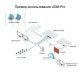Маршрутизатор Ubiquiti UniFi Dream Machine Pro (UDM-Pro-EU)