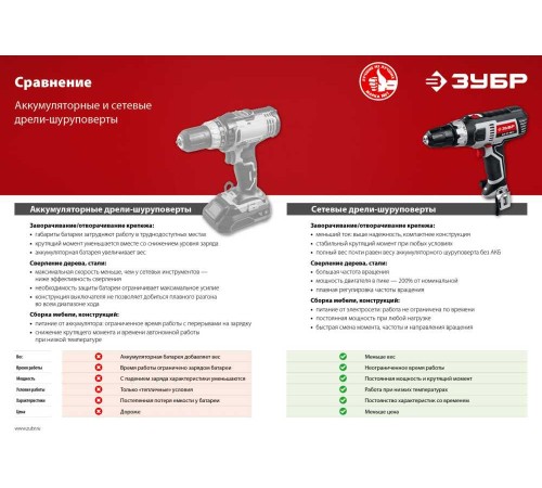 Дрель-шуруповерт Зубр ДШ-М1-400 400Вт патрон:быстрозажимной Дрель-шуруповерт Зубр ДШ-М1-400 400Вт патрон:быстрозажимной