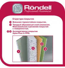 Сковорода блинная Rondell 0020-RD-01 круглая покрытие: Xylan Plus ручка несъемная (без крышки) черный (RDA-020)