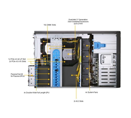 Шасси серверное NEW Supermicro SuperServer 4U 740GP-TNRT noCPU(2)3rd GenScalable/TDP 270W/no DIMM(16)/ SATARAID HDD(8)LFF/2x10GbE/2x2200W (SYS-740GP-TNRT)