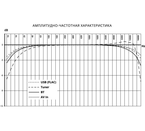 Автомагнитола Prology MPV-120 2DIN 4x55Вт