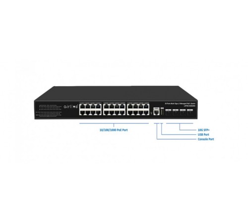 Коммутатор AirLive L3POE-XGS2404-400