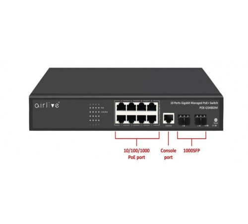 Коммутатор AirLive POE-GSH802M-120