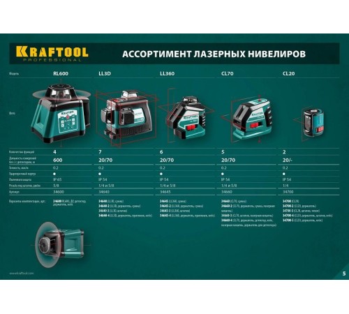 Лазерный нивелир Kraftool 34660-3 Лазерный нивелир Kraftool 34660-3