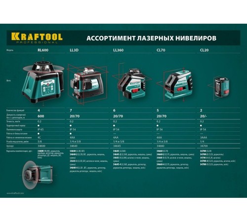 Лазерный нивелир Kraftool 34645-4 Лазерный нивелир Kraftool 34645-4