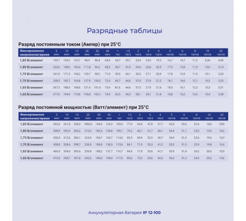 Ippon Батарея IP12-100 12V/100AH {1361425}
