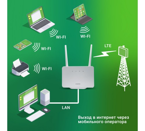 Интернет-центр Digma HOME (D4GHMAWH) N300 10/100BASE-TX/4G(3G) cat.4 белый