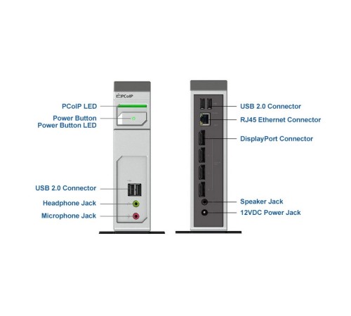 Нулевой клиент Leadtek TERADICI TERA2140 (292E) PCOIP GRAPHICS ZERO CLIENT DEVICE 4Gbit DPx4+USBx4+AUDIO+RJ45 (PN: 3292E003101)