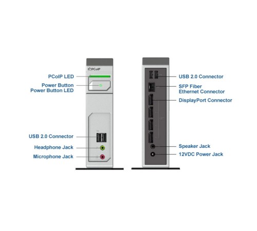 TERA2140 (3292E104101) PCoIP TERA2140 Zero Client, 4USB, Fiber, DP TERA2140 (3292E104101) PCoIP TERA2140 Zero Client, 4USB, Fiber, DP