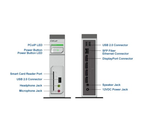 TERADICI TERA2140 Zero Client – FiberSMART CARD READER PCOIP GRAPHICS ZERO CLIENT DEVICE