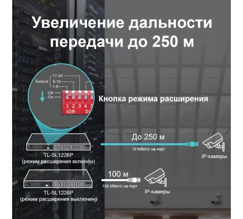 Коммутатор TP-Link TL-SL1226P 24x100Mb 2G 24PoE+ 250W неуправляемый Коммутатор TP-Link TL-SL1226P 24x100Mb 2G 24PoE+ 250W неуправляемый