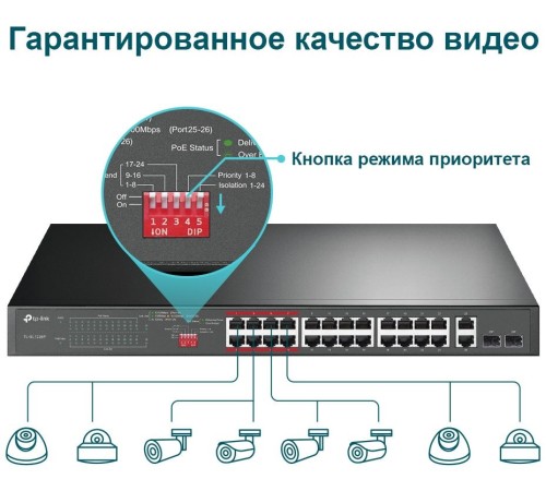 Коммутатор TP-Link TL-SL1226P 24x100Mb 2G 24PoE+ 250W неуправляемый Коммутатор TP-Link TL-SL1226P 24x100Mb 2G 24PoE+ 250W неуправляемый