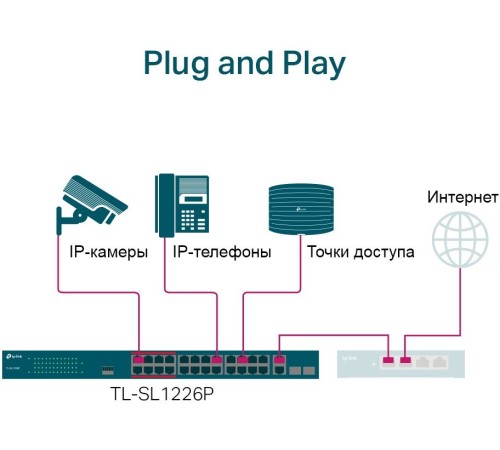 Коммутатор TP-Link TL-SL1226P 24x100Mb 2G 24PoE+ 250W неуправляемый Коммутатор TP-Link TL-SL1226P 24x100Mb 2G 24PoE+ 250W неуправляемый