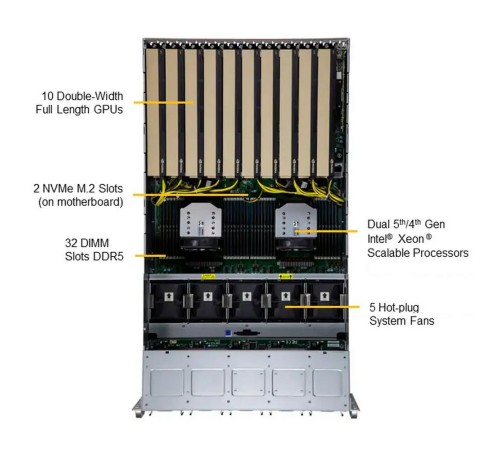 Платформа системного блока SuperMicro SYS-521GE-TNRT Платформа системного блока SuperMicro SYS-521GE-TNRT