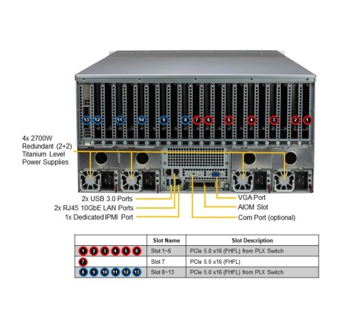 Платформа системного блока SuperMicro SYS-521GE-TNRT Платформа системного блока SuperMicro SYS-521GE-TNRT