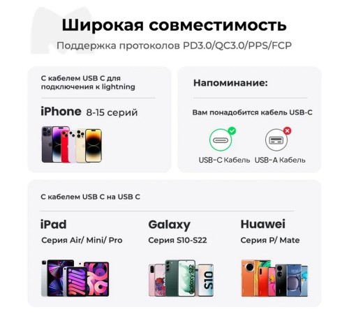Сетевое зарядное устройство 20Вт UGREEN CD318 / USB-C Space Gray (90664)