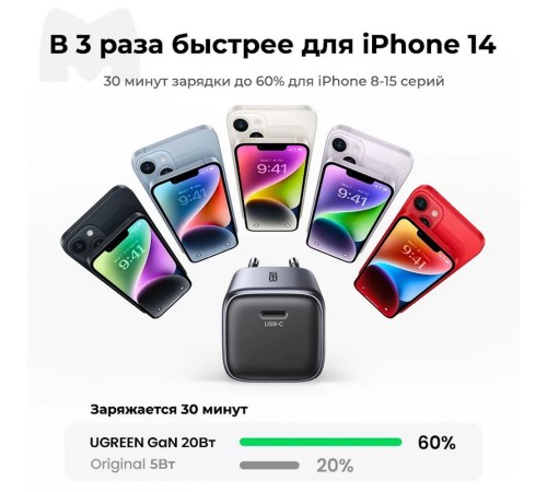 Сетевое зарядное устройство 20Вт UGREEN CD318 / USB-C Space Gray (90664)