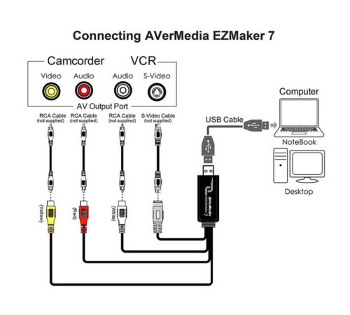 Устройство видеозахвата внешнее AVER Media DVD EZMaker 7, USB2.0 карта видеозахвата, (C039), RTL, {66} (674595) Устройство видеозахвата внешнее AVER Media DVD EZMaker 7, USB2.0 карта видеозахвата, (C039), RTL, {66} (674595)