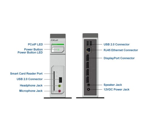 Нулевой клиент Leadtek TERA2140 (292E) 3292E009101 DISPLAYPORTx4+USBx3+AUDIO+SC+RJ45