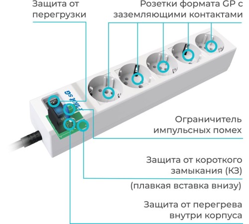 Сетевой фильтр Pilot SG 5м (5 розеток) белый (коробка)