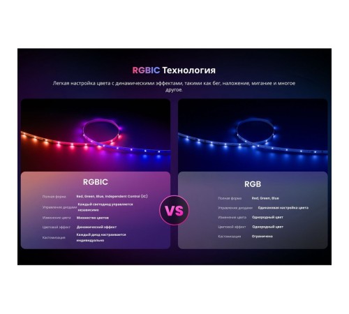 Умная светодиодная лента  Yeelight  , 12 метров   / RGBIC+ BLE /  YLYDD-0039