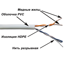 Кабель TWT UTP, 2 пары, Кат.5e, PVC, 500 метров, серый (TWT-5EUTP2/500-GY)