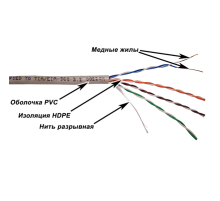 Кабель TWT UTP, серии XS, 4 пары, Кат.5e, PVC, серый, 100 метров (TWT-5EUTP-XS/100)