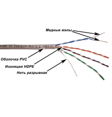 Кабель TWT UTP, серии XS, 4 пары, Кат.5e, PVC, серый, 100 метров (TWT-5EUTP-XS/100)