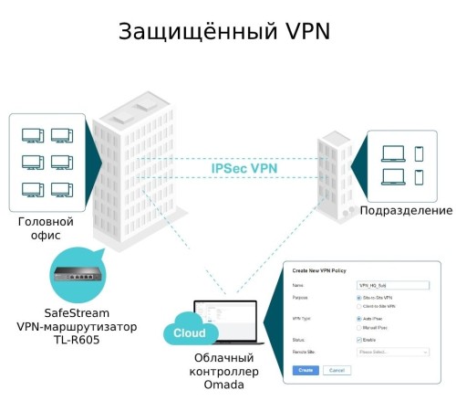 Роутер TP-Link SafeStream (TL-R605) 10/100/1000BASE-TX черный