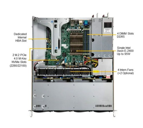 Платформа системного блока SuperMicro SYS-511R-M Платформа системного блока SuperMicro SYS-511R-M