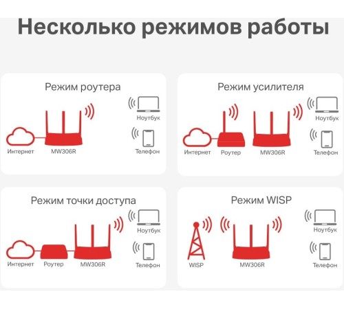 Маршрутизатор Mercusys MW306R