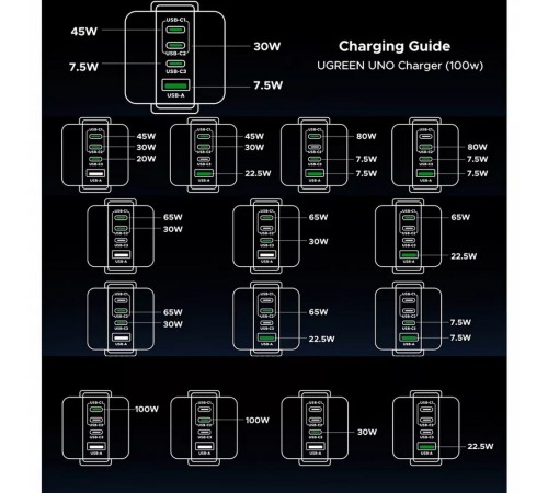 Сетевое зарядное устройство в виде робота UGREEN X688 (45515B) UNO 100W 4-Port GaN USB-A+3*USB-C Fast Charger EU. Цвет: серый