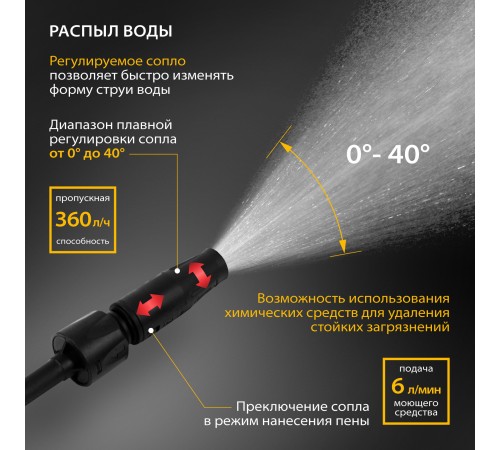 Минимойка Denzel R-135 1800Вт (58233) Минимойка Denzel R-135 1800Вт (58233)