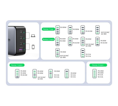 Сетевое зарядное устройство UGREEN CD226 (40747) Nexode 100W USB-A+3*USB-C GaN Tech Fast Charger EU.