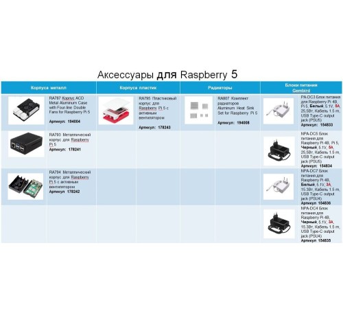 Микрокомпьютер Raspberry Pi 5 16 Gb