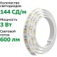 Лента светодиодная для управления светом/электроприборами Sber SBDV-00033